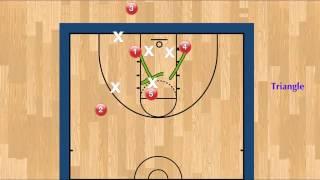 Triangle In-bounds Play