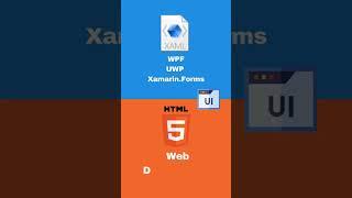 XAML vs HTML #shorts #technology #programming #coding