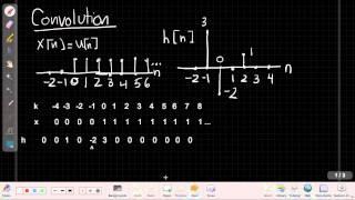 Convolution - Unit Step