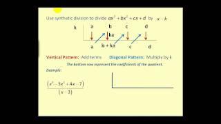 Polynomial Division:  Synthetic Division