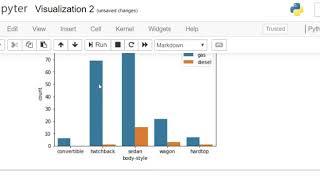 Visualization with Seaborn 1