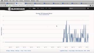 Bitcoin Blockchain Statistics