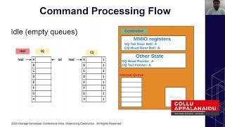 QEMU NVMe Protocol Simulator for Shift Left Test Development