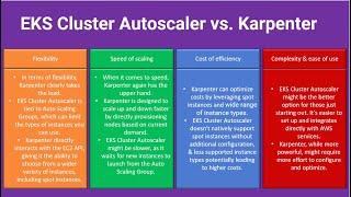 AWS EKS Cluster Autoscaler vs. Karpenter: Which is the Best for Kubernetes Scaling?