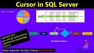 cursor | cursor in sql server | custom cursor | cursor in sql | tsql cursor