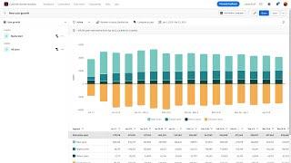 Active growth guided analysis