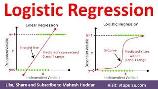 Logistic Regression Algorithm in Machine Learning with Solved Numerical Example by Mahesh Huddar