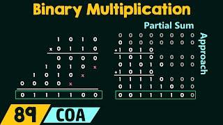 Binary Multiplication