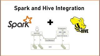 PySpark | Tutorial-10 | Spark and Hive Integration | With Practical's | Bigdata Interview Questions