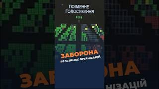 Рада проголосувала за законопроект про заборону релігійних організацій, пов'язаних із РФ