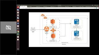 21 Days of AWS using Terraform – Creating Application Load Balancer(ALB) using Terraform