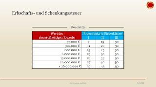 Erbschaftssteuer und Schenkungssteuer - ‍ EINFACH ERKLÄRT ‍