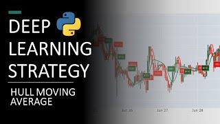 Profitable Moving Average Strategy with Python and ML