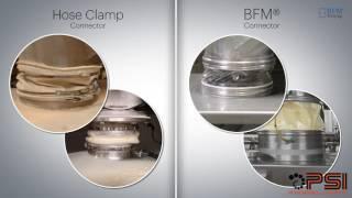 BFM® fitting Applications - Pressure