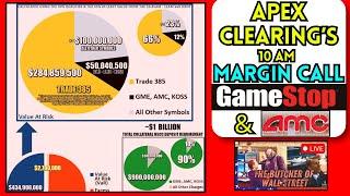 The Truth about Robinhood & Apex Clearings MARGIN CALLS on GAMESTOP and AMC stock