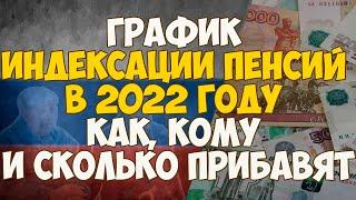 График индексации пенсий в 2022 году: как, кому и сколько прибавят