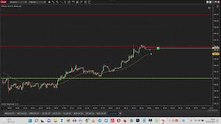 Comment Mettre Un Stop Suiveur sur Ninja Trader - LEELOO TRADING