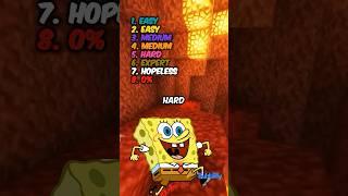 Ultimate SpongeBob Quiz Challenge  #spongebob #quiz