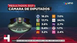 Elecciones 2021: INE hace oficial resultados para integración de Cámara de Diputados