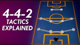 4-4-2 Tactics Explained! | Why the 4-4-2 Will Never Go Out of Style Formation Principles #4