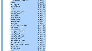 cleaning empty columns and rows in a dataframe