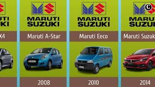 Maruti Suzuki cars || Maruti Suzuki car evolution || Maruti Suzuki car comparison ||