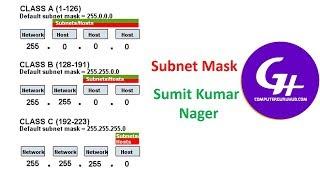 What is Subnet mask | TCP/IP addressing and subnetting basics   | Computer Guru Hub