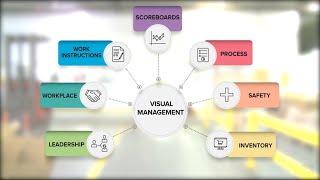 A Visual Management Assessment Case Study from Visual Workplace