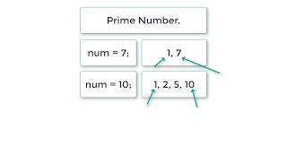 C Program To Check Whether a Given Number is Prime Number or Not, using While Loop