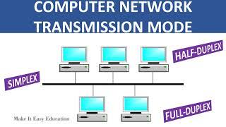 COMPUTER NETWORK TRANSMISSION MODE || SIMPLEX || HALF-DUPLEX || FULL-DUPLEX