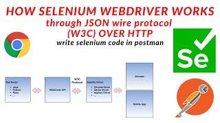 Selenium WebDriver | JSON Wire Protocol | W3C | Automate Browser Using Selenium WebDriver API's