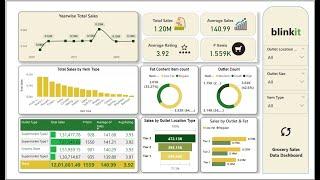 Blinkit Grocery Store Data Analysis Dashboard Power BI