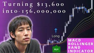 How to Trade Like a Pro Using MACD Bollinger Bands Indicator | Top Strategy for Maximum Profits 