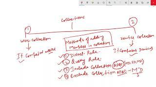 SCCM Training In Texas | SCCM User Collections And Device Collections