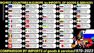 Top richest countries in  Europe by imports of goods and services 1970-2023