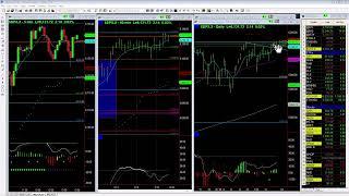 Breakout depends on FOMC