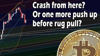 Start of Bitcoin crash or do we test previous high one more time?