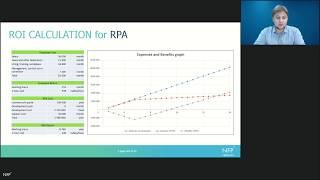 ROI calculation for RPA