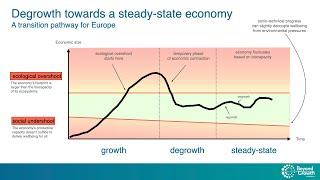 Timothée Parrique: Beyond green growth