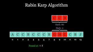 Rabin-Karp Algorithm Visually Explained