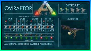 Oviraptor easy Tame + Abilities | Full Guide + Trap | Ark