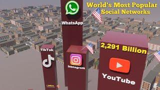 The World's Most Popular Social Networks Ranking by Number Active Users - Most Popular Social Media