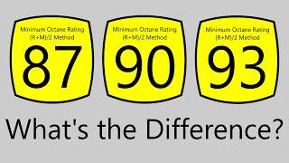 What Does The Octane Rating Of Gasoline Mean?