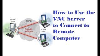 How to Use the VNC Server to Connect to Remote Computer