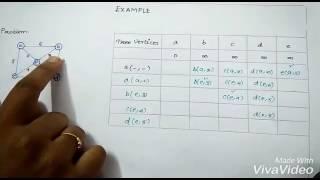 Prims Algorithm for Minimum Spanning Tree