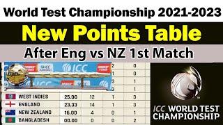 ICC Test Championship 2021-2023  All Teams New Points Table  ICC WTC 2021-23Latest Points Table