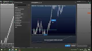 [PASSO A PASSO] Grafico de renko exclusivo para iniciante no profitchart de forma simples