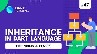 Inheritance in Dart | Dart inheritance | Dart Tutorial #48