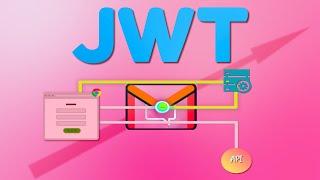 JSON Web Tokens (JWTs) explained with examples | System Design
