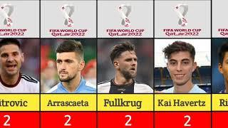 All Goal Scorer Of FIFA World Cup 2022 |